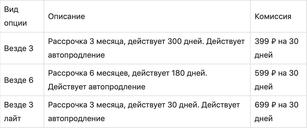 Карта рассрочки “Совесть” от Киви Банка – вся правда об условиях использования и тарифах